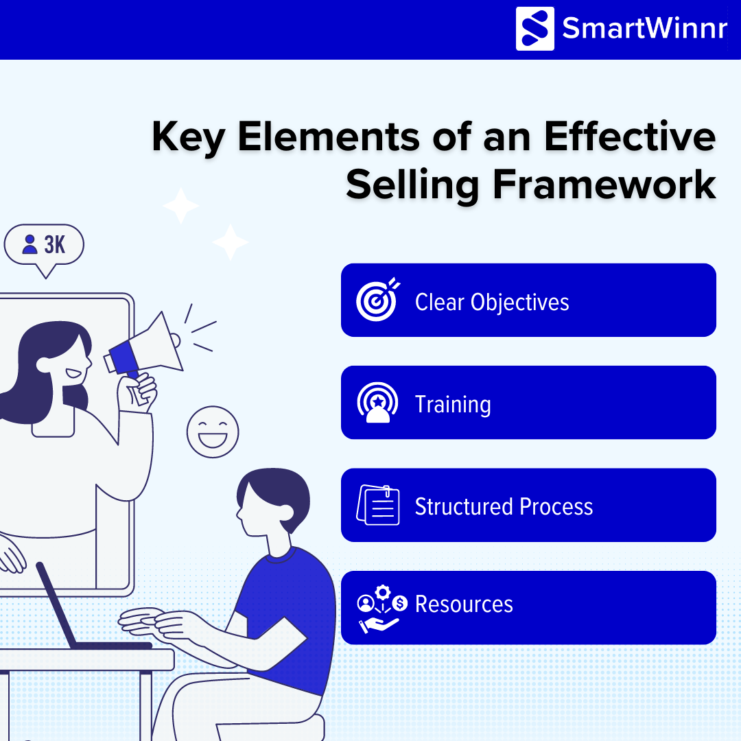 Key Elements of an Effective Selling Framework with SmartWinnr AI Sales Role Play 