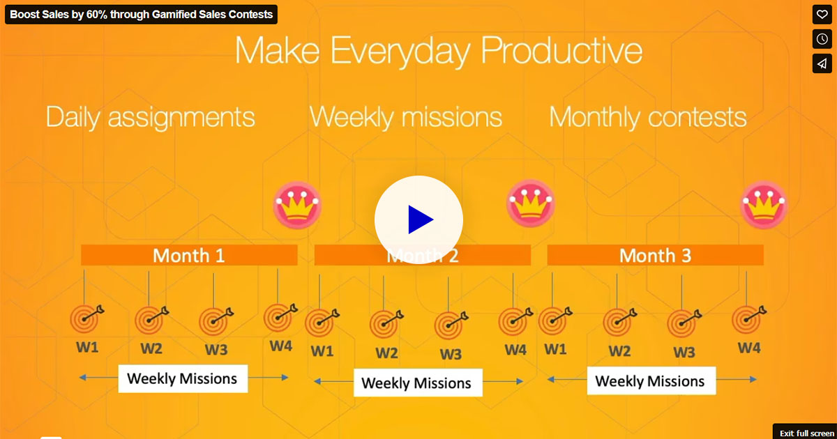 Boost Sales by 60% through Gamified Sales Contests