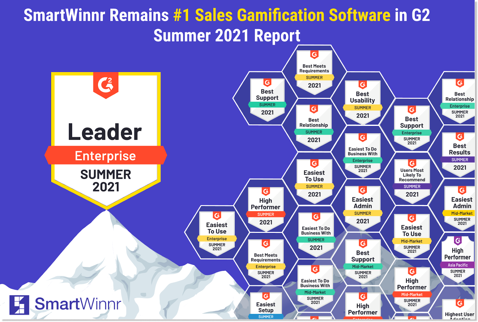 No. 1 Sales Gamification Software for G2 Summer 2021 Report